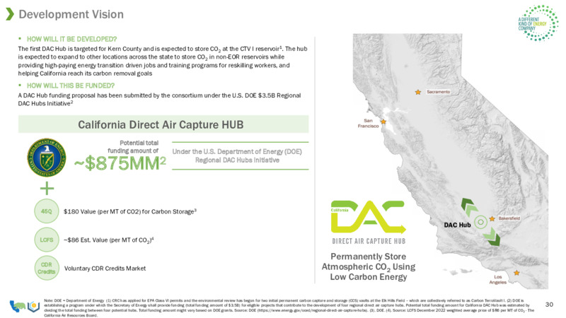 2Q 2023 Earnings Presentation – California Resources Corp. – slide 30
