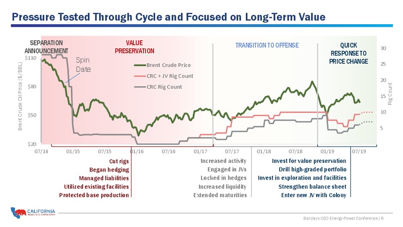 Barclays CEO Energy Power Conference – California Resources Corp. – slide 5