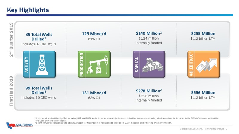 Barclays CEO Energy Power Conference – California Resources Corp. – slide 6