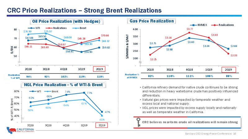 Barclays CEO Energy Power Conference – California Resources Corp. – slide 15