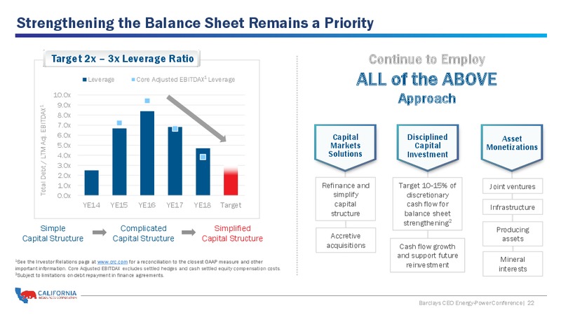 Barclays CEO Energy Power Conference – California Resources Corp. – slide 21