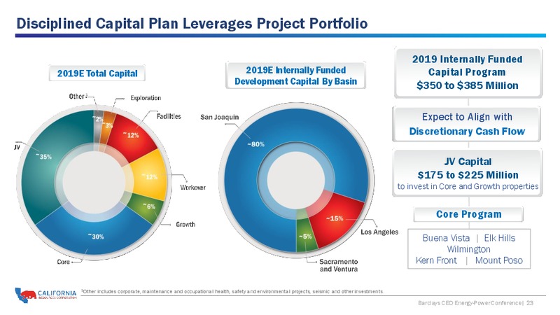 Barclays CEO Energy Power Conference – California Resources Corp. – slide 22