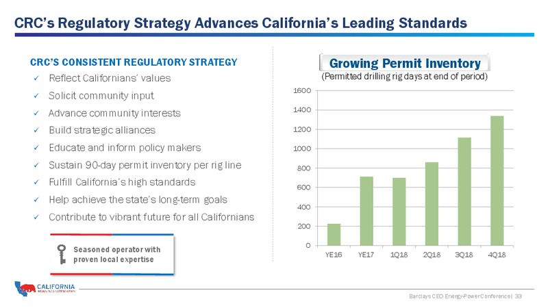 Barclays CEO Energy Power Conference – California Resources Corp. – slide 32