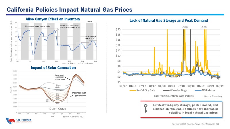 Barclays CEO Energy Power Conference – California Resources Corp. – slide 33