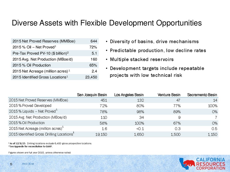 Johnson Rice & Company Energy Conference – California Resources Corp. – slide 3