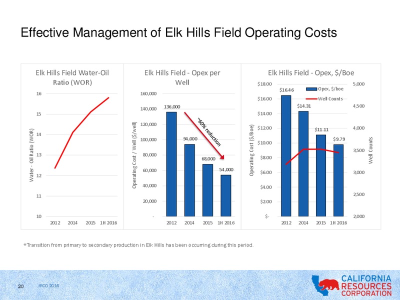 Johnson Rice & Company Energy Conference – California Resources Corp. – slide 18