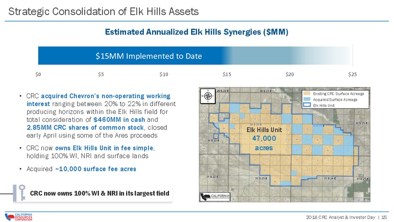 Investor Day 2018 – California Resources Corp. – slide 14