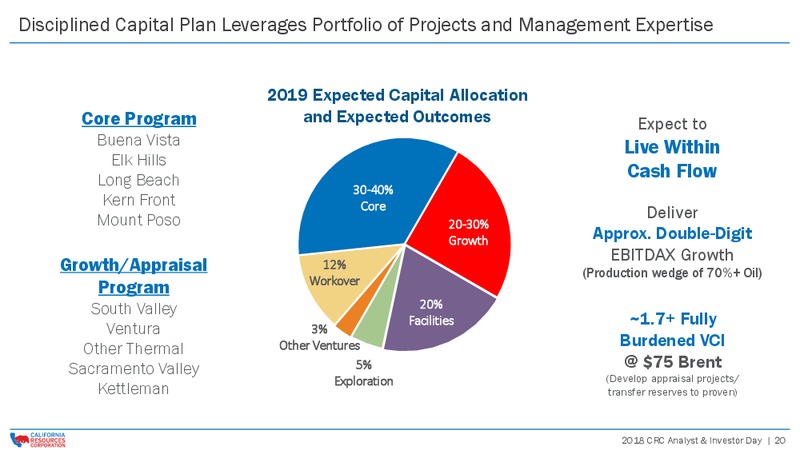 Investor Day 2018 – California Resources Corp. – slide 19