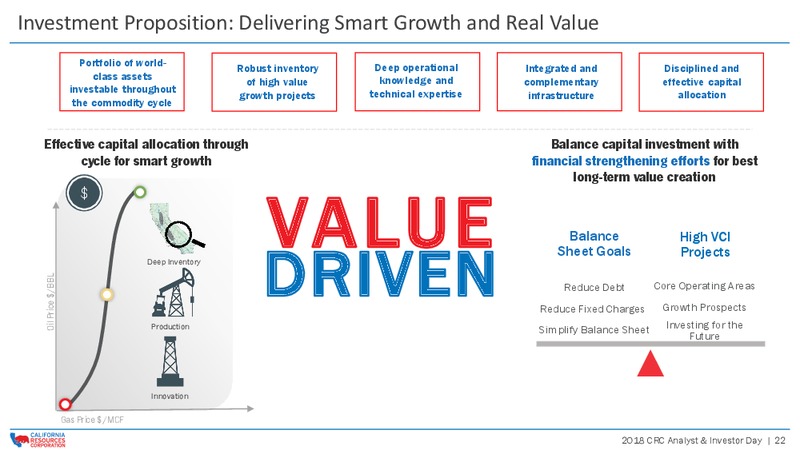 Investor Day 2018 – California Resources Corp. – slide 21