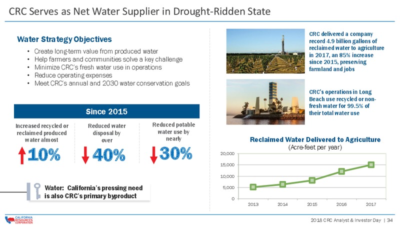Investor Day 2018 – California Resources Corp. – slide 33