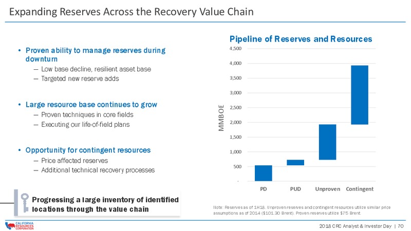 Investor Day 2018 – California Resources Corp. – slide 69
