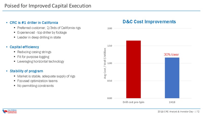 Investor Day 2018 – California Resources Corp. – slide 71