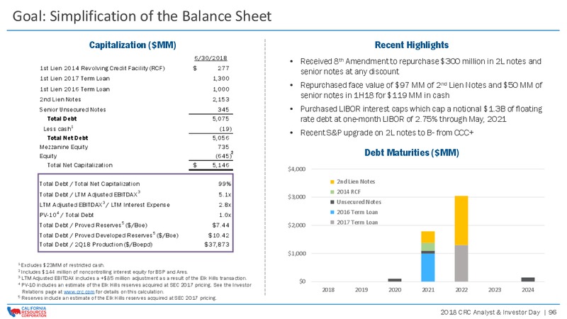 Investor Day 2018 – California Resources Corp. – slide 95