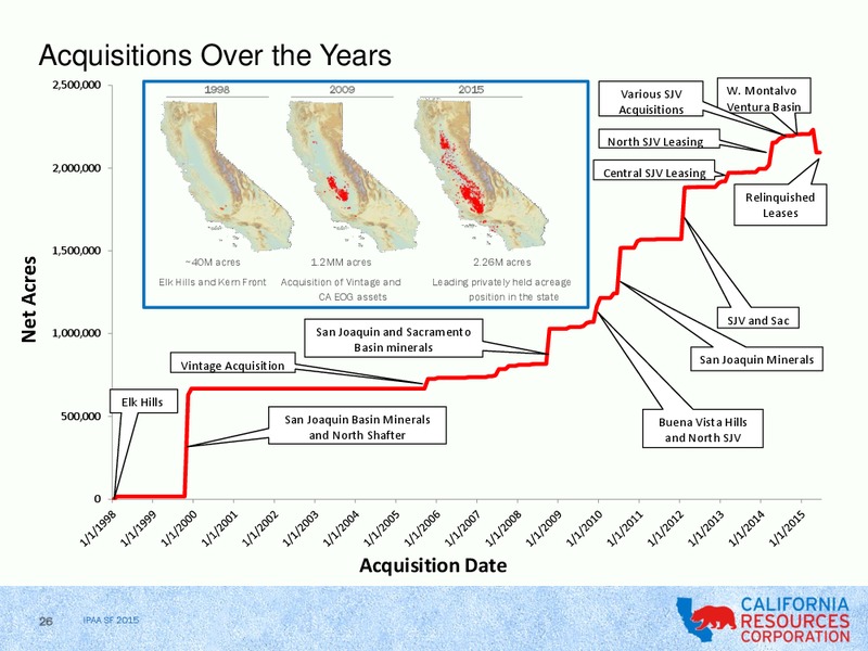 OGIS San Francisco IPAA – California Resources Corp. – slide 23