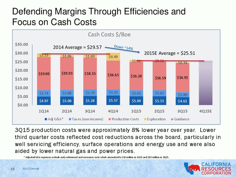 3Q 2015 Earnings Review – California Resources Corp. – slide 11