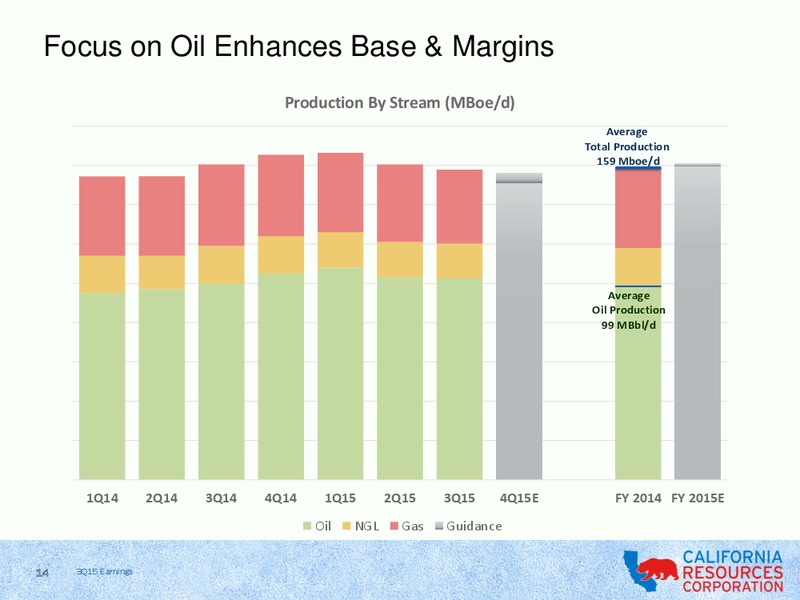 3Q 2015 Earnings Review – California Resources Corp. – slide 12