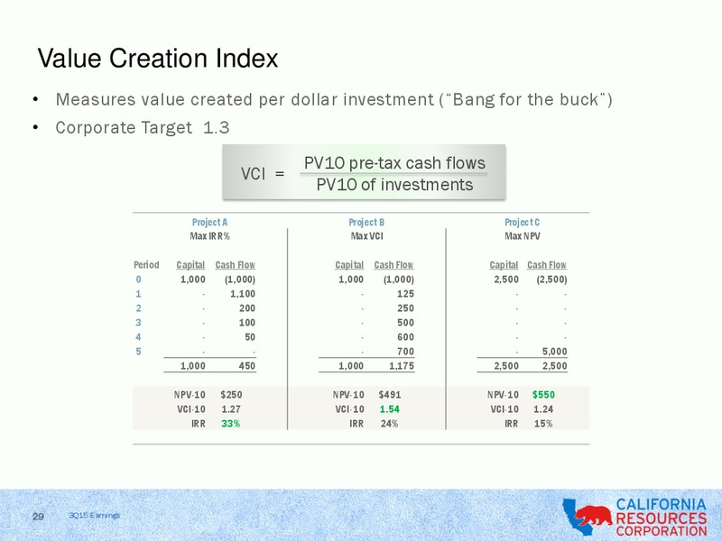 3Q 2015 Earnings Review – California Resources Corp. – slide 27