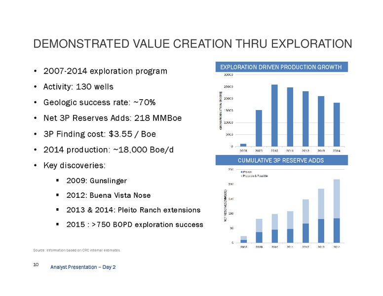 Analyst Day and Site Tour - Bakersfield – California Resources Corp. – slide 9