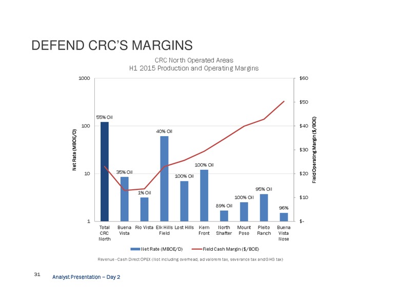 Analyst Day and Site Tour - Bakersfield – California Resources Corp. – slide 30