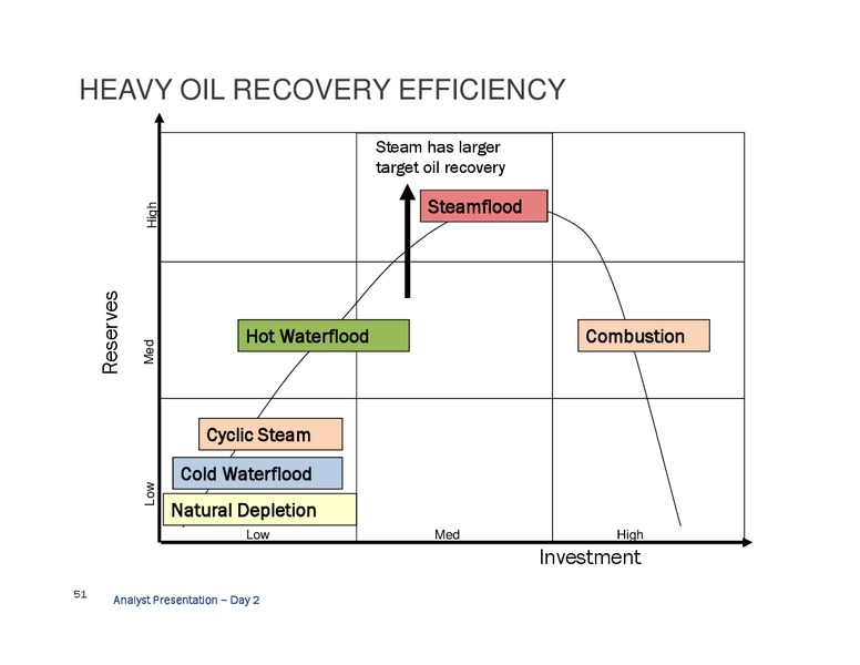 Analyst Day and Site Tour - Bakersfield – California Resources Corp. – slide 50