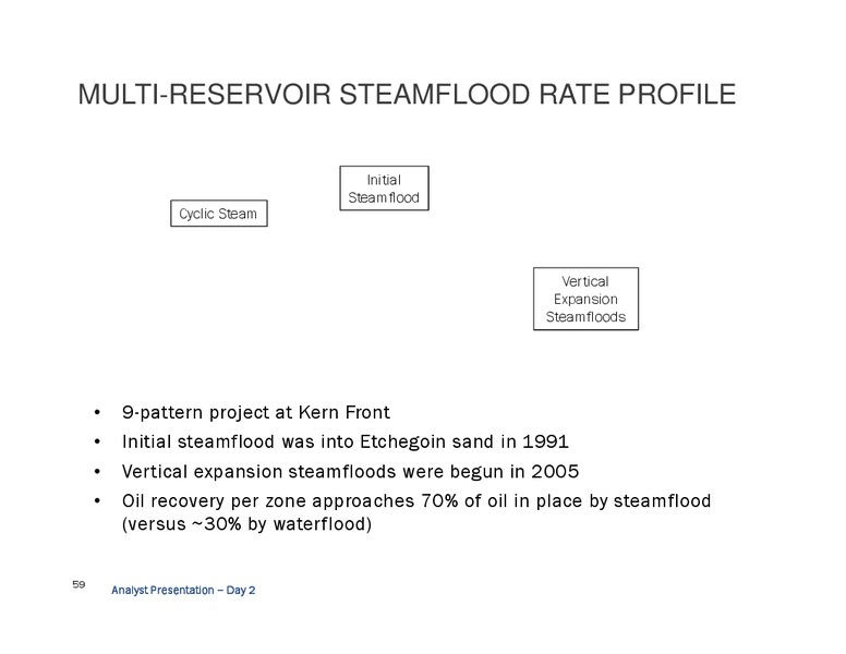 Analyst Day and Site Tour - Bakersfield – California Resources Corp. – slide 58