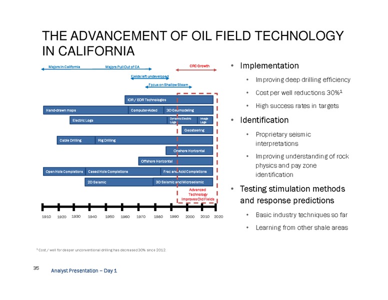 Analyst Day and Site Tour - Long Beach – California Resources Corp. – slide 34