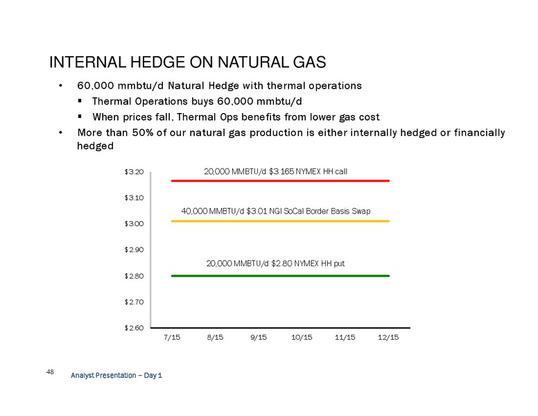 Analyst Day and Site Tour - Long Beach – California Resources Corp. – slide 47