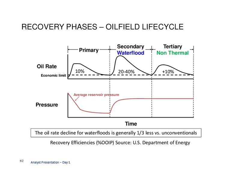 Analyst Day and Site Tour - Long Beach – California Resources Corp. – slide 61