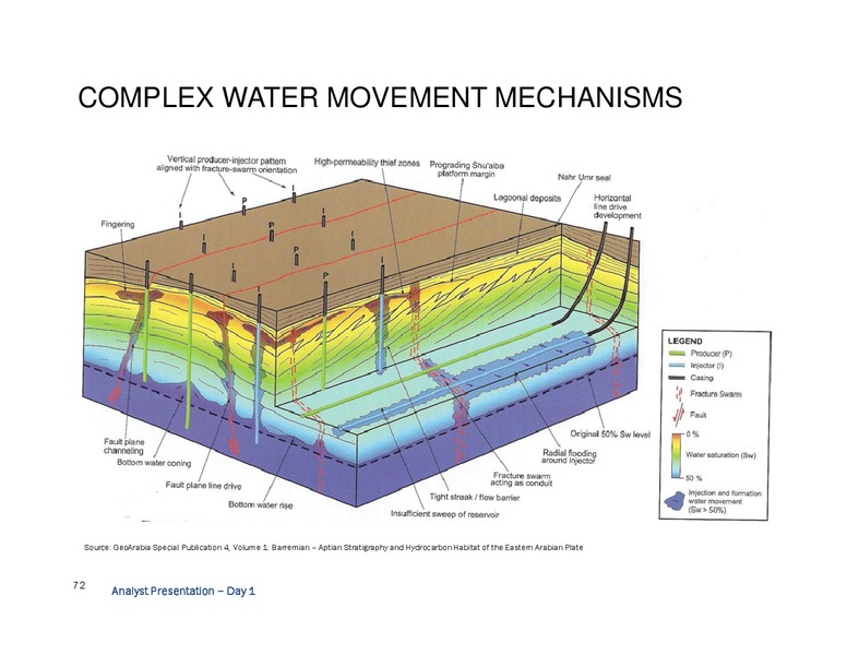 Analyst Day and Site Tour - Long Beach – California Resources Corp. – slide 71