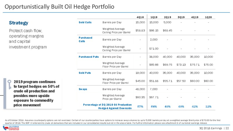 2018 Earnings – California Resources Corp. – slide 21