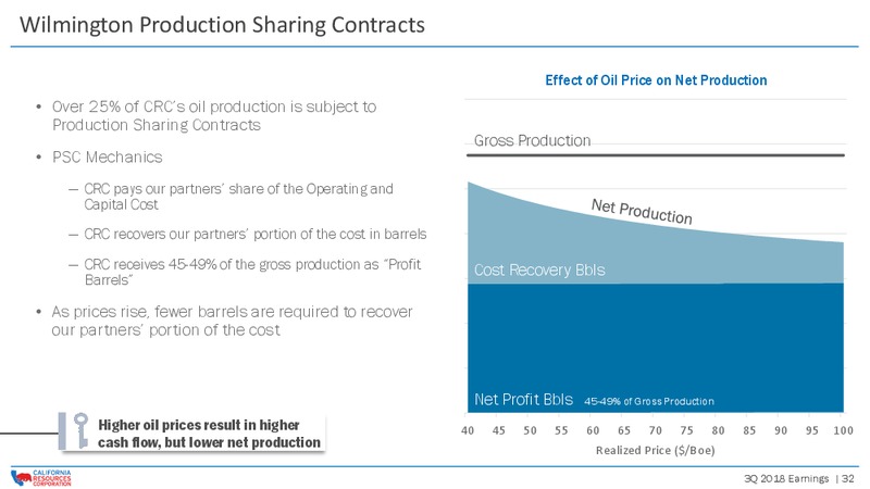 2018 Earnings – California Resources Corp. – slide 31
