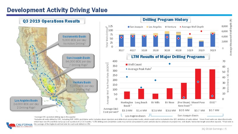 3Q 2019 Earnings Presentation – California Resources Corp. – slide 4