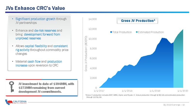 3Q 2019 Earnings Presentation – California Resources Corp. – slide 9