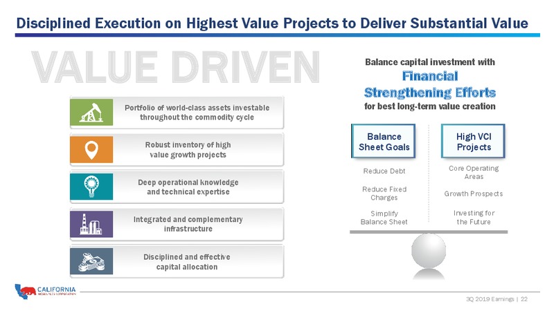 3Q 2019 Earnings Presentation – California Resources Corp. – slide 21