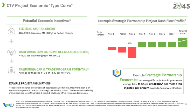 3Q 2022 Earnings Presentation – California Resources Corp. – slide 25