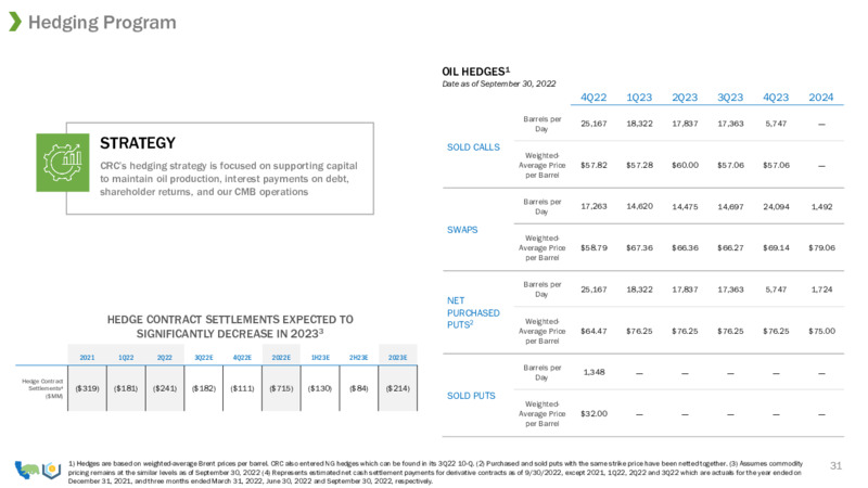 3Q 2022 Earnings Presentation – California Resources Corp. – slide 29
