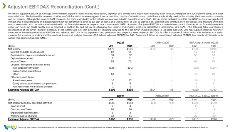 3Q 2022 Earnings Presentation – California Resources Corp. – slide 32