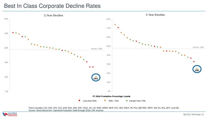 Q3 2017 Presentation – California Resources Corp. – slide 8
