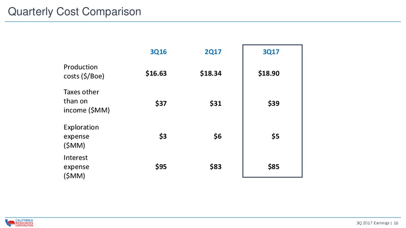 Q3 2017 Presentation – California Resources Corp. – slide 17