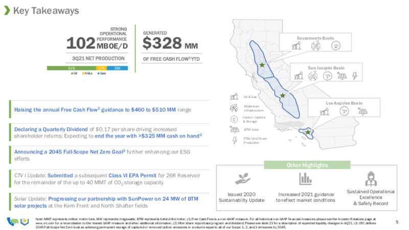 3Q 2021 Investor Presentation – California Resources Corp. – slide 3