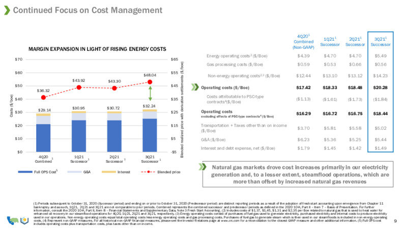 3Q 2021 Investor Presentation – California Resources Corp. – slide 7
