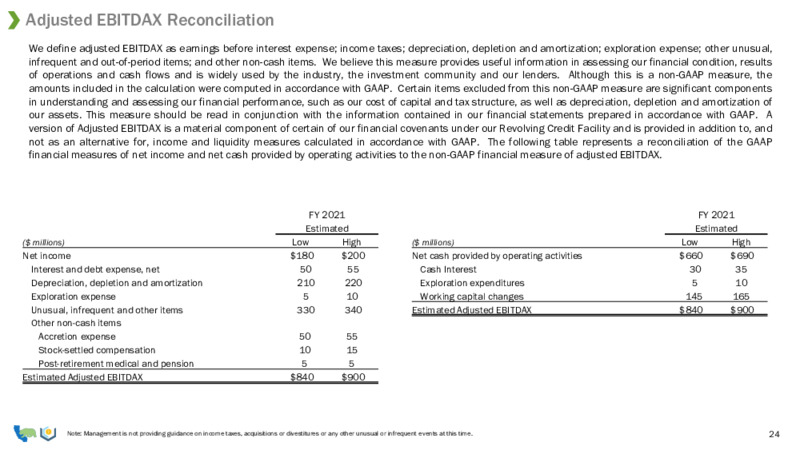 3Q 2021 Investor Presentation – California Resources Corp. – slide 22