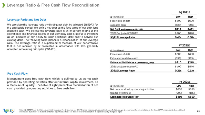 Third Quarter 2021 Earnings Presentation – California Resources Corp. – slide 23