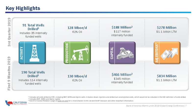 BAML 2019 Global Energy – California Resources Corp. – slide 6