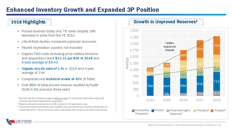 BAML 2019 Global Energy – California Resources Corp. – slide 9