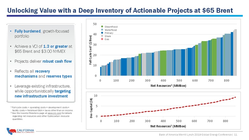 BAML 2019 Global Energy – California Resources Corp. – slide 10