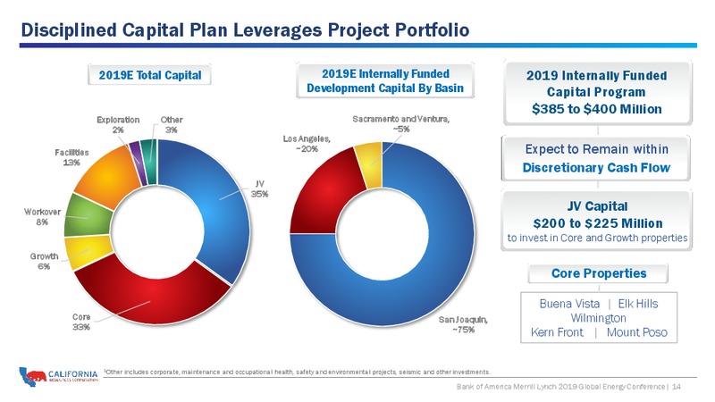 BAML 2019 Global Energy – California Resources Corp. – slide 13