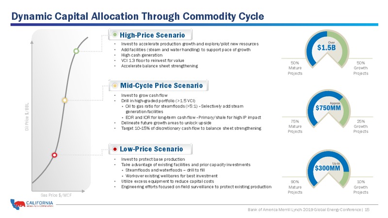 BAML 2019 Global Energy – California Resources Corp. – slide 14
