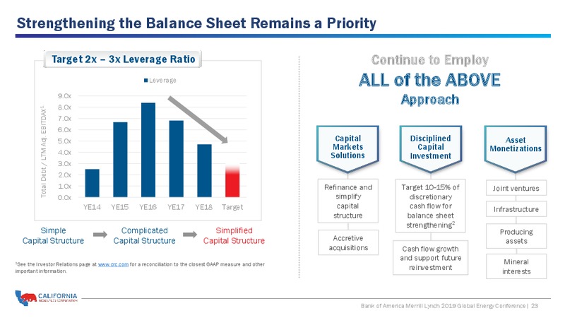 BAML 2019 Global Energy – California Resources Corp. – slide 22