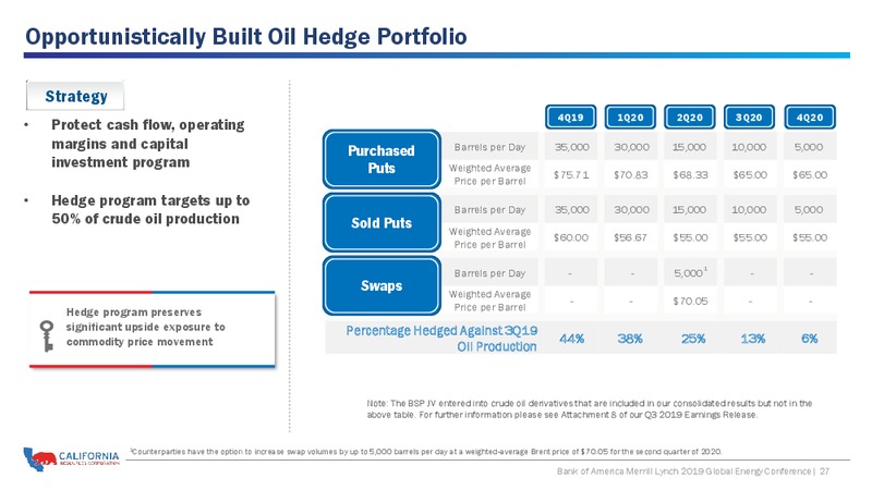 BAML 2019 Global Energy – California Resources Corp. – slide 26